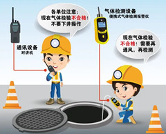 汉滨有限空间操作说明